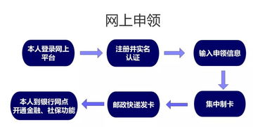 新年新社保，上海市民迎來社?？袚Q發，數據處理與存儲服務保駕護航