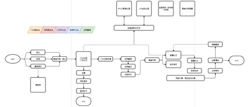 云HIS 醫(yī)院信息管理系統(tǒng)的云端革新