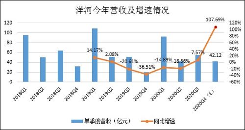 洋河股份 調(diào)整陣痛持續(xù)，資產(chǎn)投資收益難抵主業(yè)壓力，全年保平目標(biāo)承壓