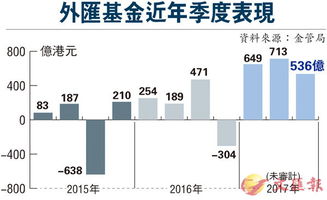 上季度投資收入環(huán)比下滑25%，資產(chǎn)投資收益面臨挑戰(zhàn)