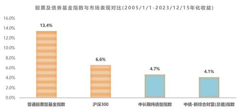 公募基金投顧業(yè)務(wù) 從試點(diǎn)到常規(guī)化，開啟資產(chǎn)投資新實(shí)踐