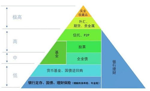 資產配置 穿越成功與失敗的財富羅盤