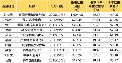 穿越牛熊的啟示 探尋長期穩定投資收益的源泉