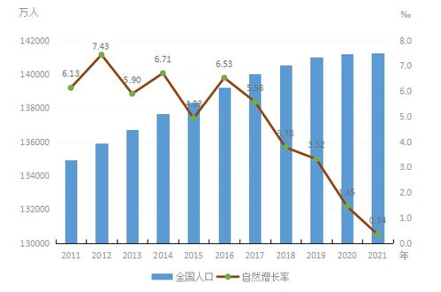 十位司局長(zhǎng)權(quán)威解讀 2021年工業(yè)投資、資產(chǎn)收益與人口結(jié)構(gòu)的經(jīng)濟(jì)聯(lián)動(dòng)