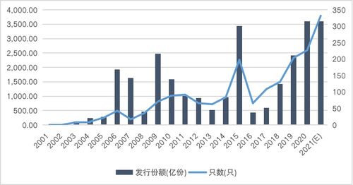 聚焦投資者回報(bào)，破局資產(chǎn)投資收益鴻溝難題