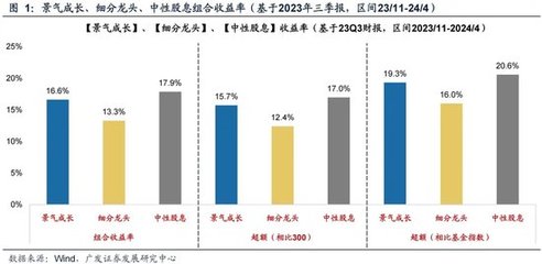廣發(fā)證券劉晨明策略解讀 未來(lái)半年的選股思路與投資風(fēng)格輪動(dòng)——聚焦三類(lèi)資產(chǎn)的收益機(jī)遇