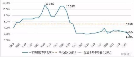 財(cái)富之路 透視過(guò)去20年大類(lèi)資產(chǎn)投資收益全景
